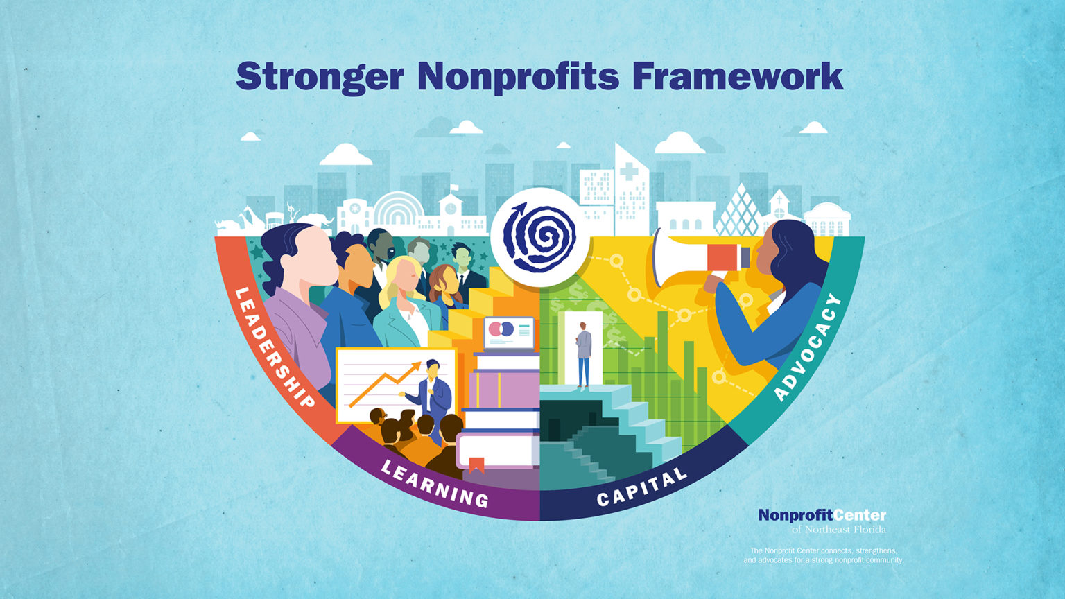 Nonprofit Capacity - The Community Foundation for Northeast Florida