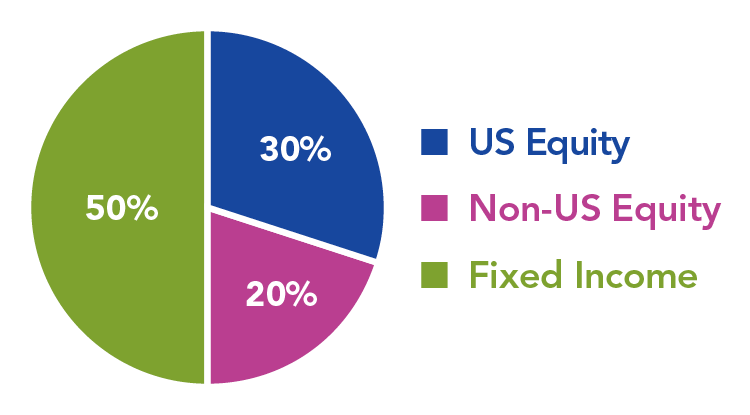 Intermediate Pool pie chart