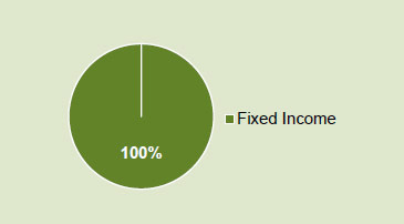 Pie chart